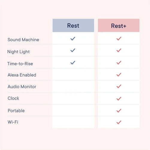 Hatch Rest Baby Sound Machine and Night Light